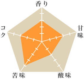 クラシカルブレンド - ウインドウを閉じる