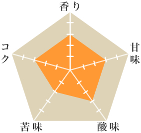 サンタ・ロサ - ウインドウを閉じる