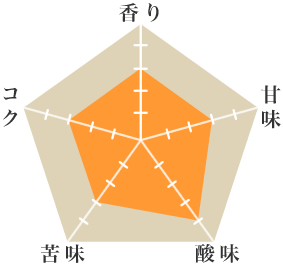 グアテマラSHB - ウインドウを閉じる