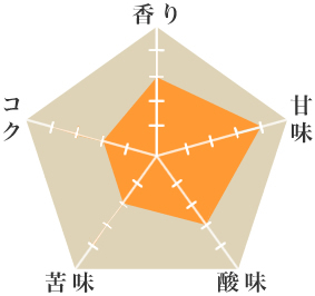 ベラクルス・ルビー - ウインドウを閉じる