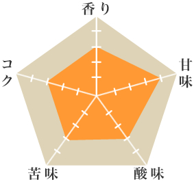 バンビマウンテン - ウインドウを閉じる