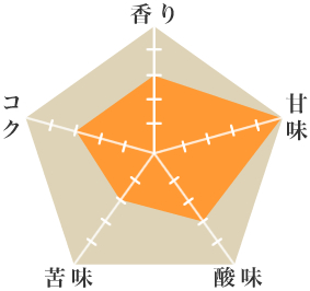 エルゴンマウンテン - ウインドウを閉じる