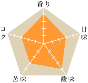 ブルーレイク - ウインドウを閉じる