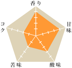 ビオ・アラビカ組合 - ウインドウを閉じる