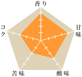 セントタラス - ウインドウを閉じる