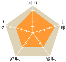 ショコラN - ウインドウを閉じる