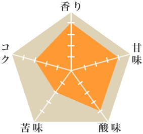 パルミラ農園 - ウインドウを閉じる