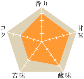 トゥヌファヒ村 - ウインドウを閉じる