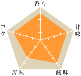 エメラルドマウンテン - ウインドウを閉じる