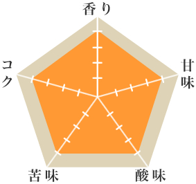 ガヨマウンテン - ウインドウを閉じる