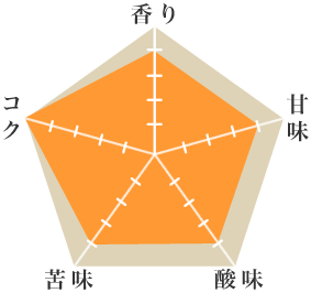 マンデリン　ブルーバタック - ウインドウを閉じる