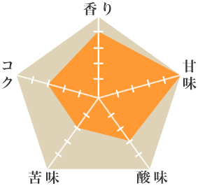 NWレタナ農園 - ウインドウを閉じる