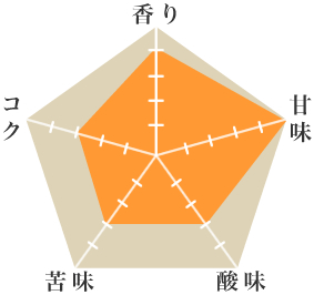 バリ神山ハニー - ウインドウを閉じる