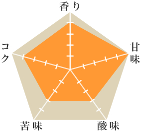 シグリ農園 - ウインドウを閉じる