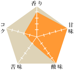 フレッシュグラス - ウインドウを閉じる