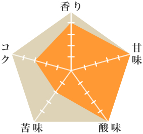 サルサ農園ピンクブルボン - ウインドウを閉じる