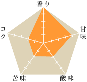 ケツァールアイス - ウインドウを閉じる