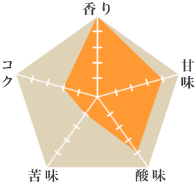 NWエコバイク・コーヒーファーム - ウインドウを閉じる