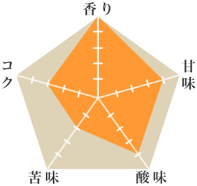 COEハデ農園（完売） - ウインドウを閉じる