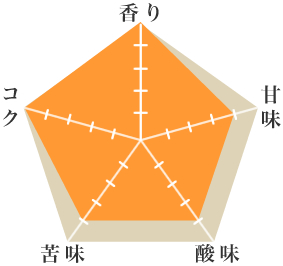 プレミアムショコラ - ウインドウを閉じる