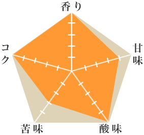 レッドマウンテン - ウインドウを閉じる