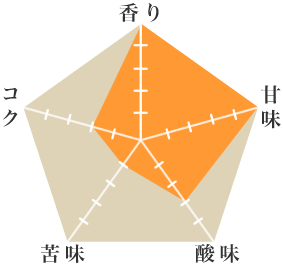 クメールゴデ農園 - ウインドウを閉じる