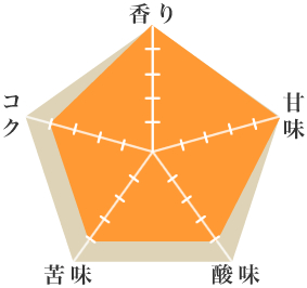 マサイAA TOP - ウインドウを閉じる