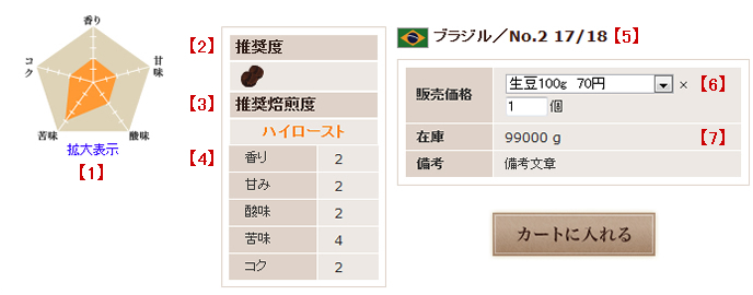 商品項目の見方説明について