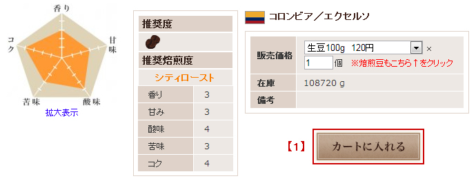 購入方法について