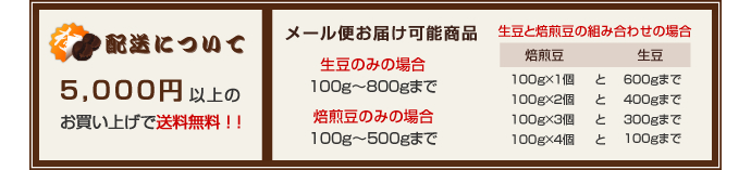 配送についてのご案内